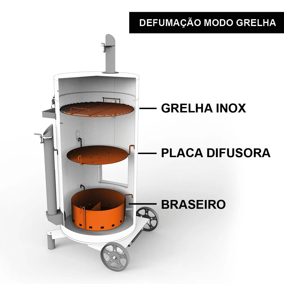 Grillex Drum Smoker